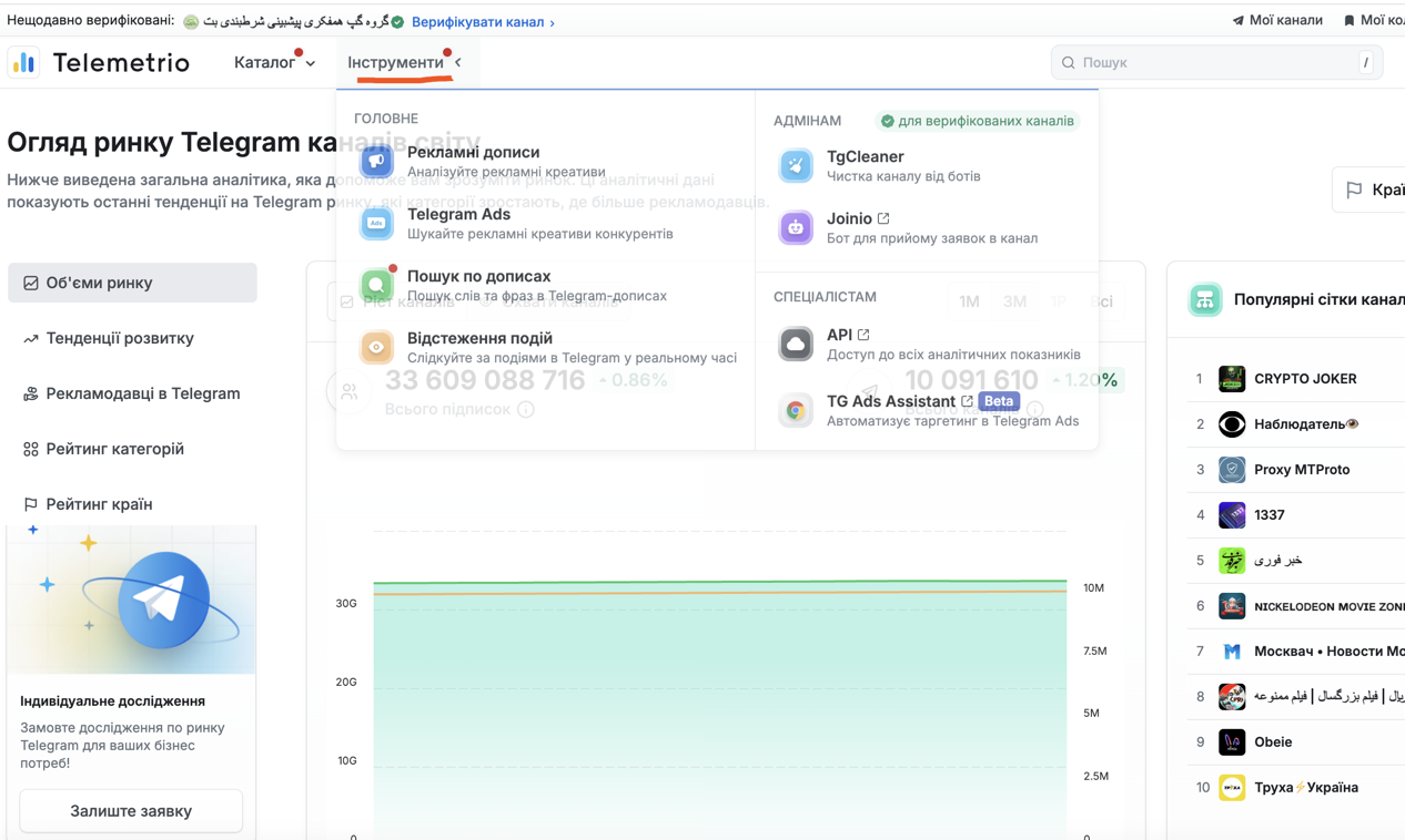 Додаткові інструменти в Telemetrio — TGCleaner, Joinio, API