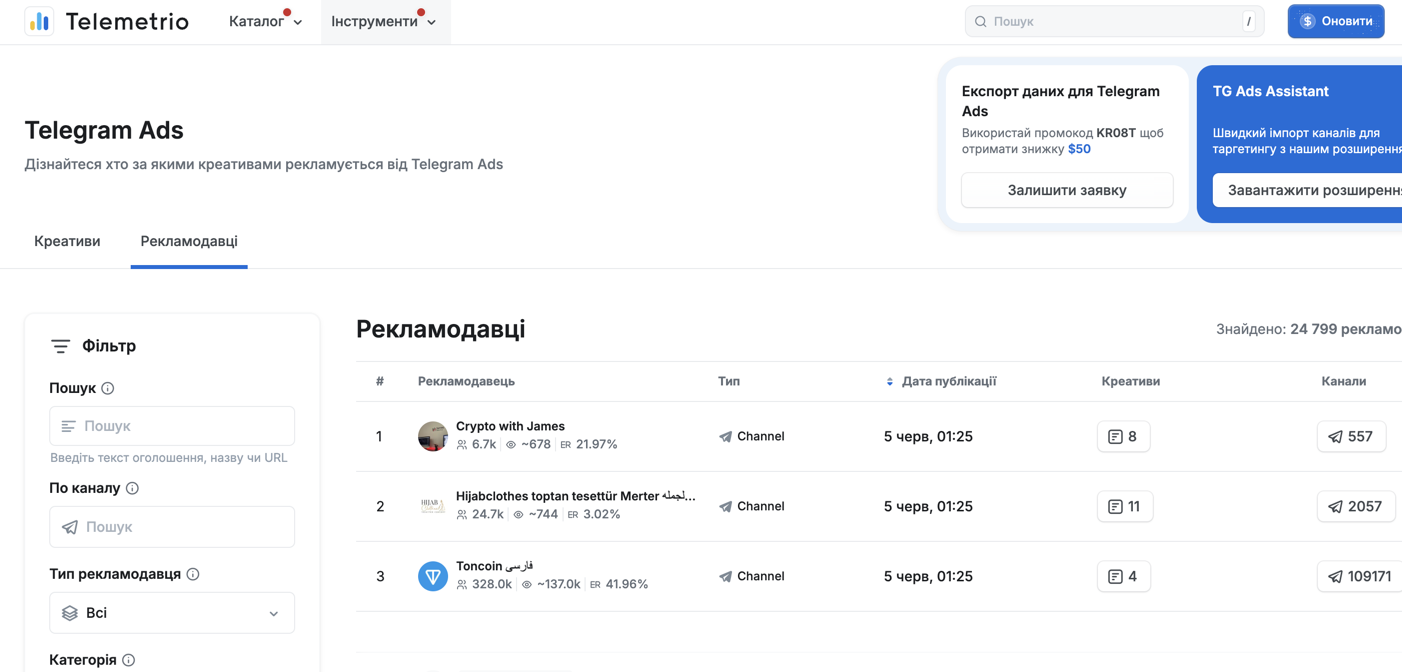 Підбір каналів для реклами в Телеметріо — фільтри і статистика